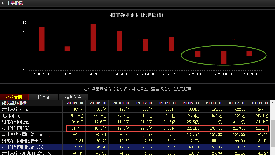 新澳精准资料免费提供265期