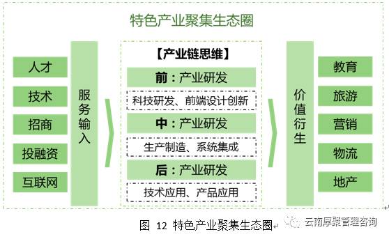 系统化推进策略研讨