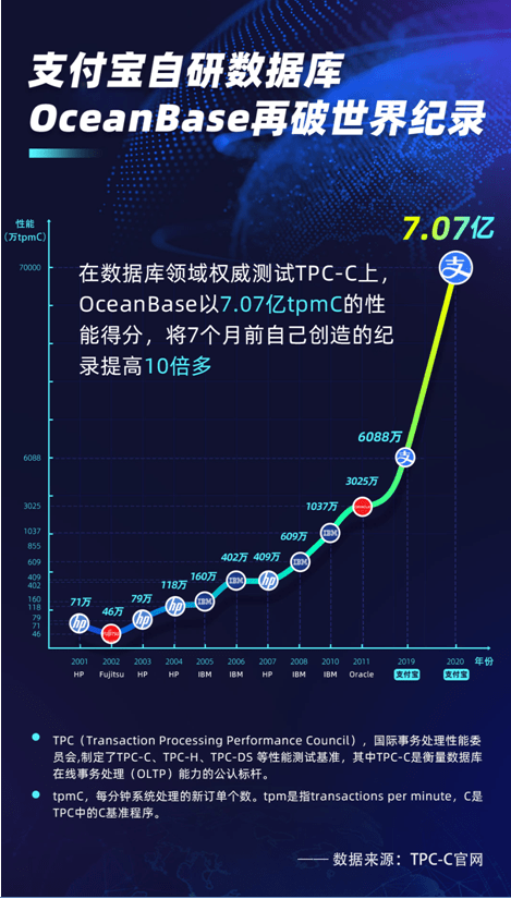 数据执行方案