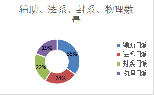 新澳资料免费长期公开吗,全面数据分析实施_基础版84.79.72