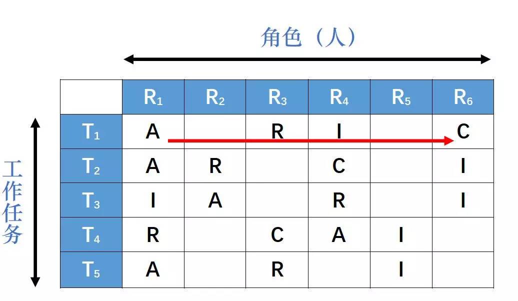 实施方案等）