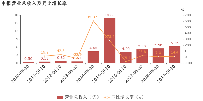 香港正版内部资料