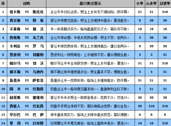 新澳门彩历史开奖记录大全