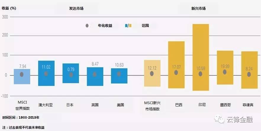 澳彩资料图