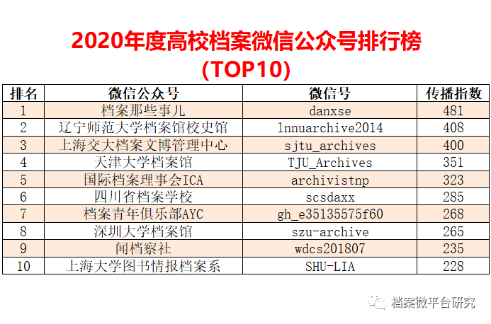 数据实施导向