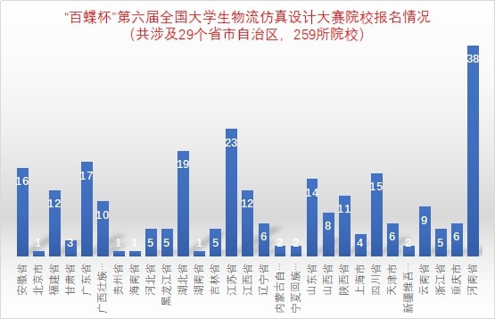 实地设计评估解析