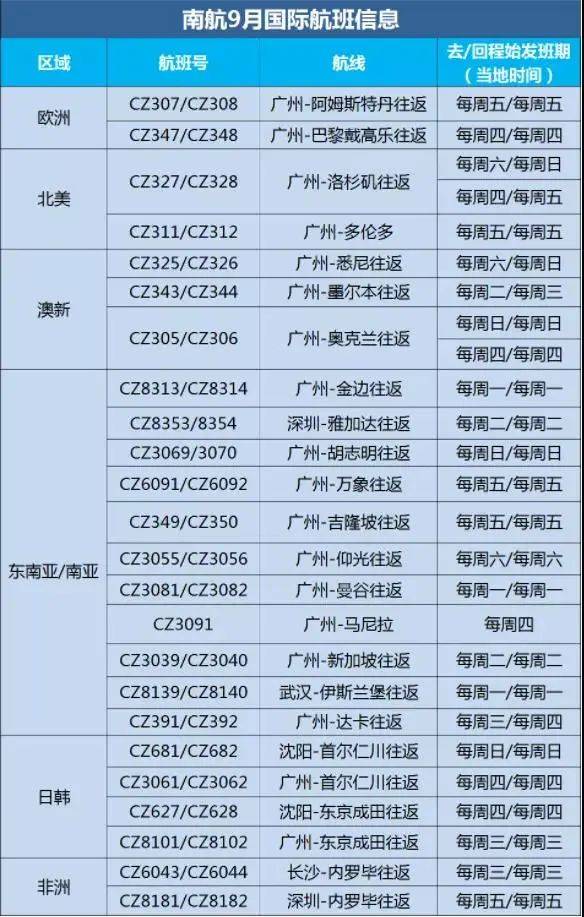 澳门近15期开奖记录