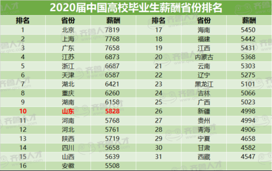 去年泰山队向各级国字号梯队输送74人