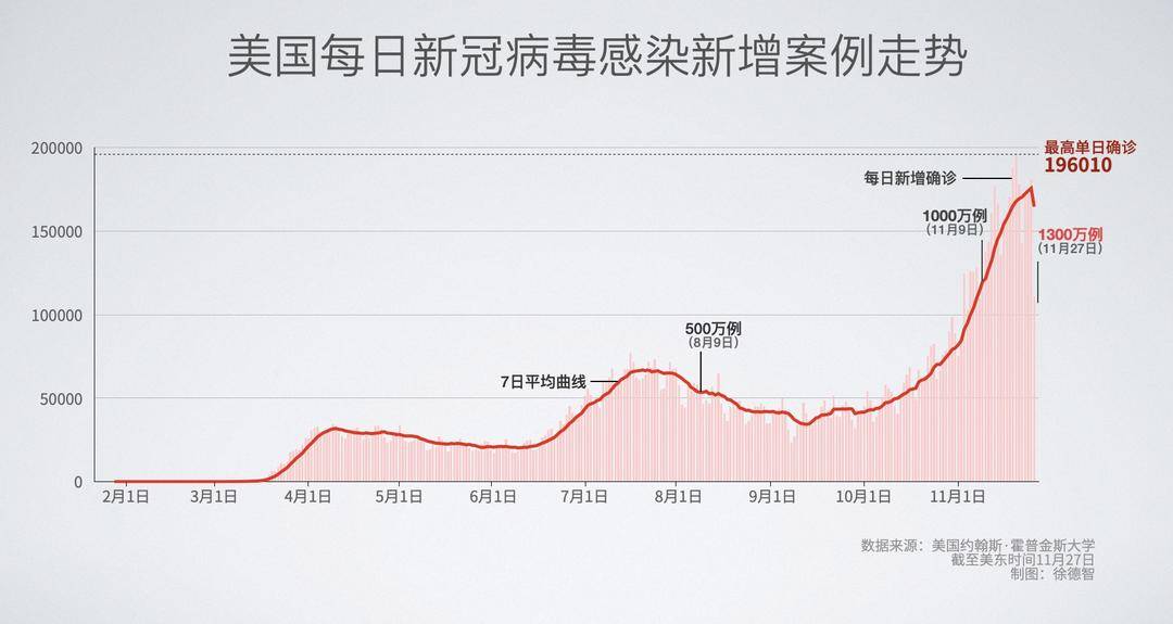 艾滋病感染数量