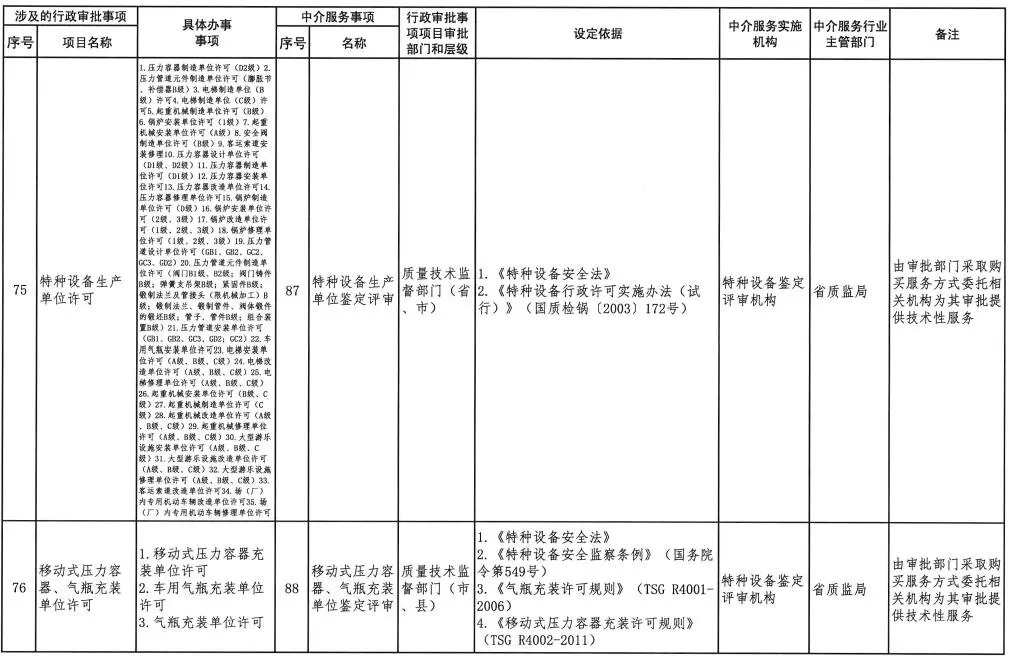 上班时间和服务情况