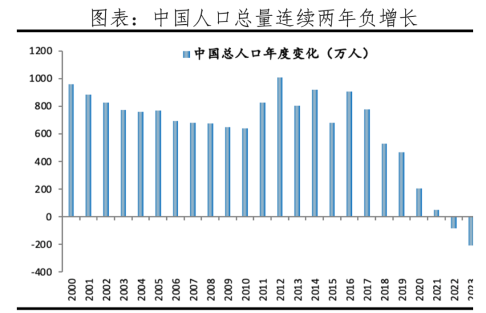 台湾人口负增长