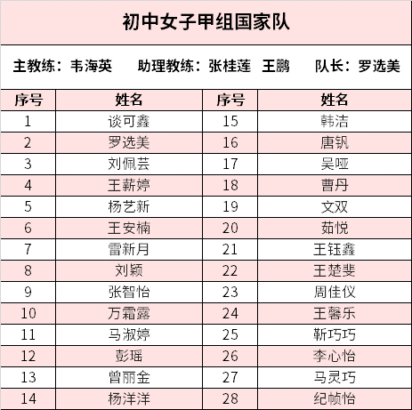 中国国家足球队公布了最新一期的大名单，以下是部分名单内容，，门将，颜骏凌、王大雷、刘殿座；后卫，张琳芃、蒋光太、刘奕鸣、朱辰杰等。这份名单包括了众多经验丰富的球员和一些年轻的新面孔。具体的名单可能会根据比赛和球员的状态有所调整。，如果您需要完整的名单，建议您访问相关的体育新闻网站或关注相关的体育资讯，以获取最新和完整的信息。