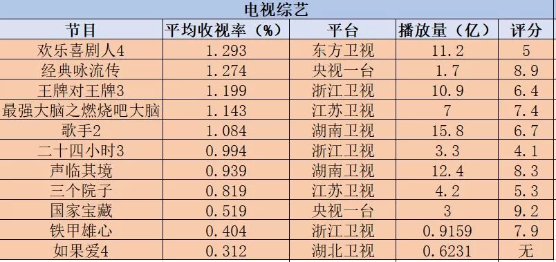 大奉打更人的收视率已经突破1。这表明该作品受到了广泛的关注和喜爱。如果您对该作品感兴趣，建议您通过官方渠道关注其后续更新和相关信息。