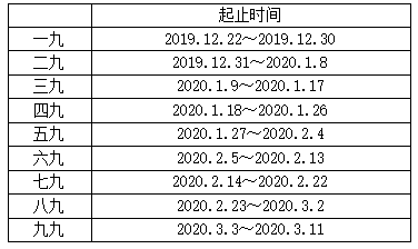 防寒保暖措施