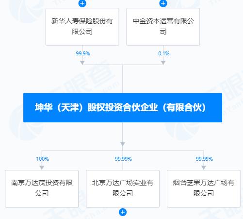 王健林与新华保险