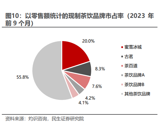 新品推出