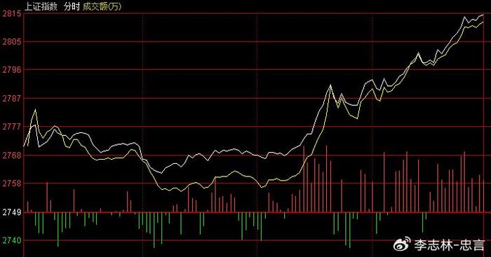 新一批中证A500指数基金宣告成立