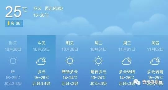 气象预测