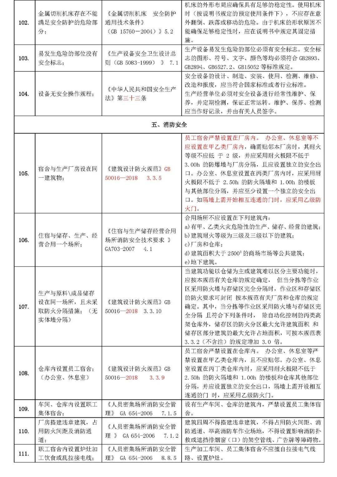 这种说法是不准确的。实际上，今天阳光明媚是一种描述天气情况的表达方式，用于形容天气非常好，阳光明媚的天气状况。它并没有任何与围猎相关的含义或暗示。围猎通常指的是猎人们联合起来围捕猎物的一种行为，与天气情况无关。因此，不应该将今天阳光明媚与围猎联系起来，也不应该将其视为某种暗号或隐秘信息。我们应该以客观、理性的态度看待事物，避免过度解读和误解。