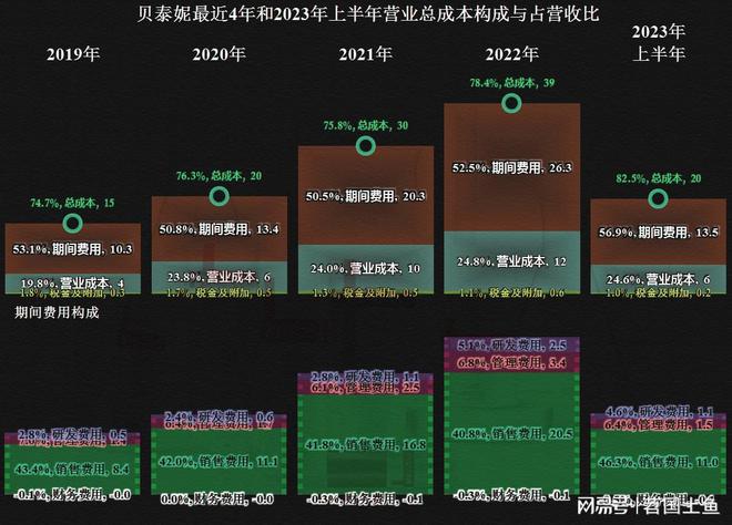 合作与联系