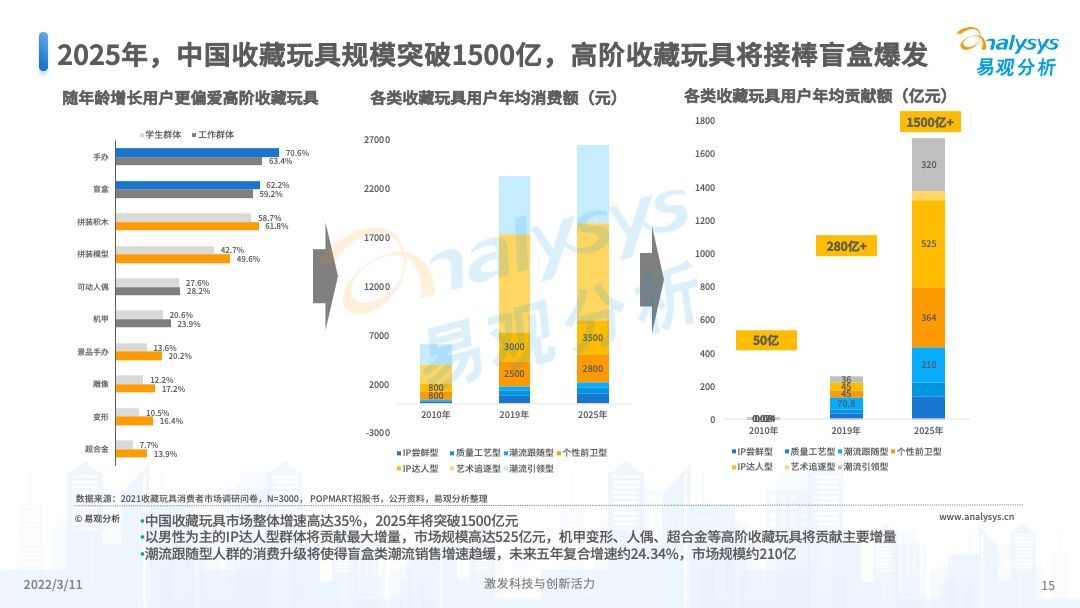 2025年澳彩资料大全正版