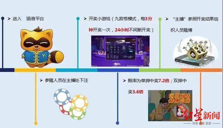 管家婆一奖一特一中这种说法可能与某些游戏或赌博游戏相关。这些游戏通常以预测某种特定结果或准确号码的方式来决定胜负和奖励。然而，这种表述并不是一个普遍认可或标准化的术语或表达方式。，请注意，参与任何形式的赌博都可能存在风险，应该谨慎对待。此外，不同地区的游戏规则和术语可能有所不同，因此建议在进行任何相关活动之前详细了解当地的规定和术语。如果您有任何合法的游戏或相关游戏的问题，建议咨询当地的游戏销售点或相关机构以获取准确的信息和建议。