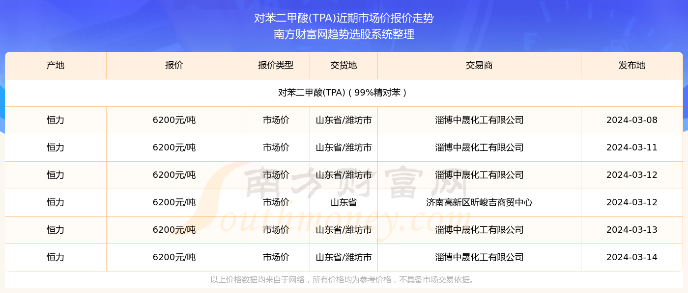 2025年彩票开奖结果