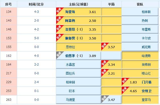 香港游戏开奖结果