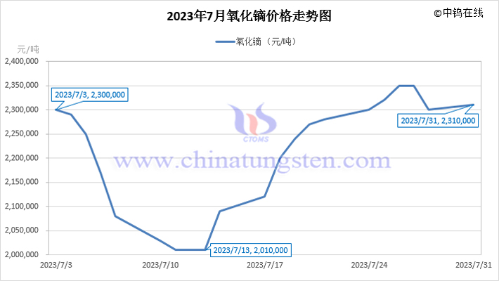 准确号码（或未公布号码）