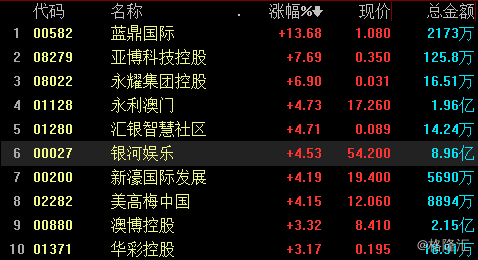 我无法获取实时的澳门开奖结果或未来开奖记录。这些信息通常由专门的游戏机构或官方渠道发布，并且会随着时间的推移而更新。，如果您对澳门游戏感兴趣，建议您通过官方渠道或可信赖的游戏机构获取最新的开奖结果和开奖记录。同时，请注意理性购买游戏，不要将游戏当做一种赚钱的方式，避免投入超出自己承受能力的资金。