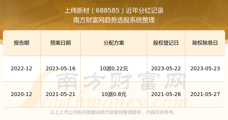 2025开奖记录查询官网