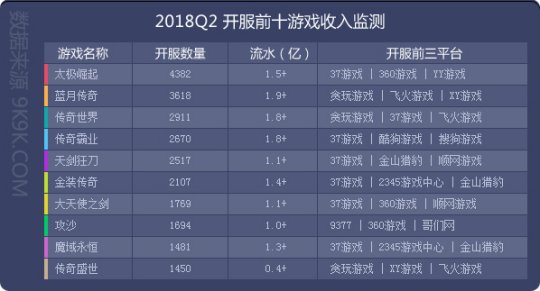 实时更新/获取信息