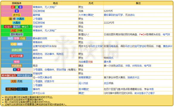 解析说明（或未来解答解析）