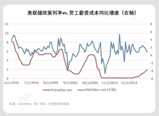 实地策略评估数据