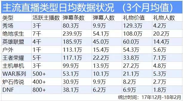 收益成语分析定义