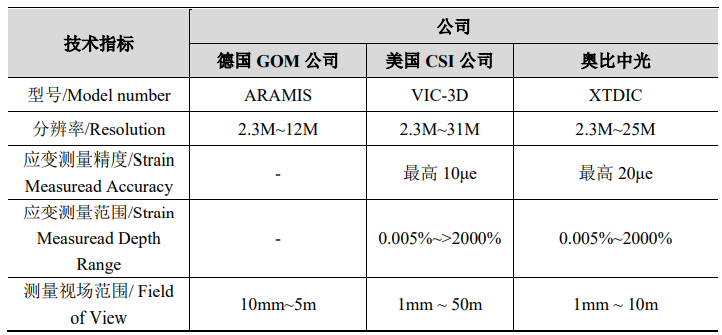 数据设计策略