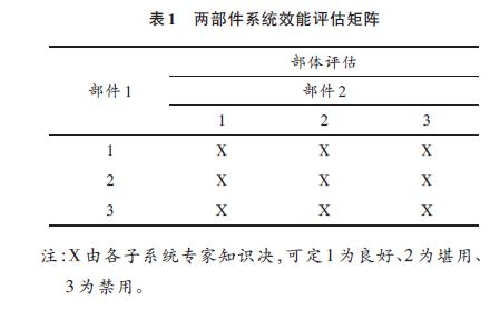 ccm计划评估L版