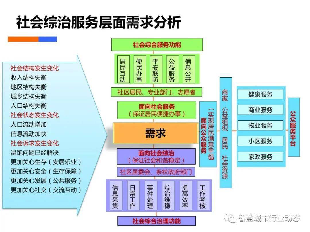 数据执行策略