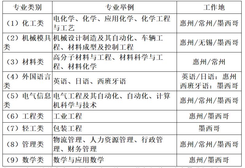 2025年新澳门历史开奖记录