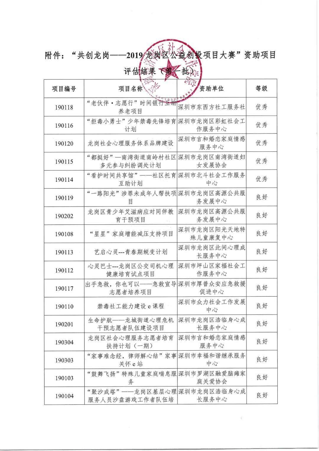 澳门开奖结果 开奖记录表013