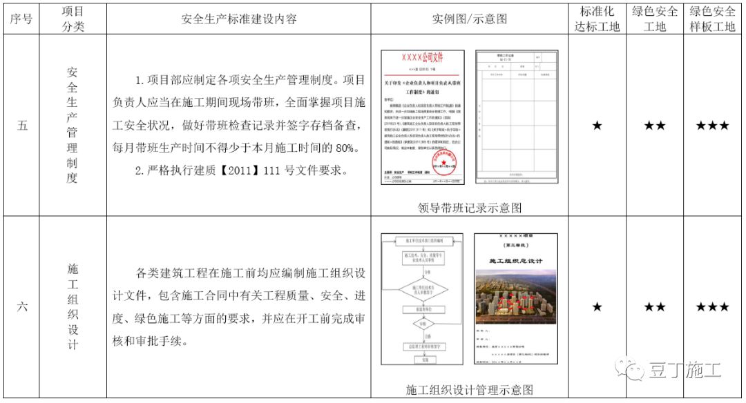 48k ocm资料适用性计划