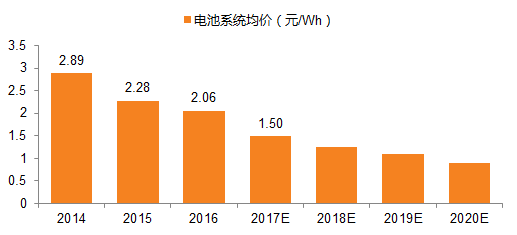 解析说明（或理论解答）