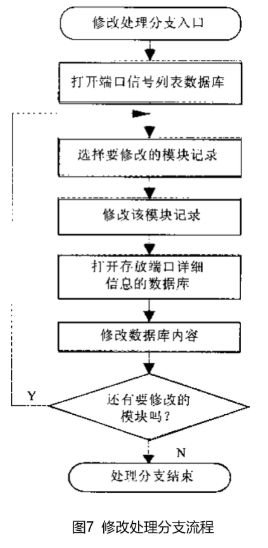 澳门六合皇数据引导设计策略