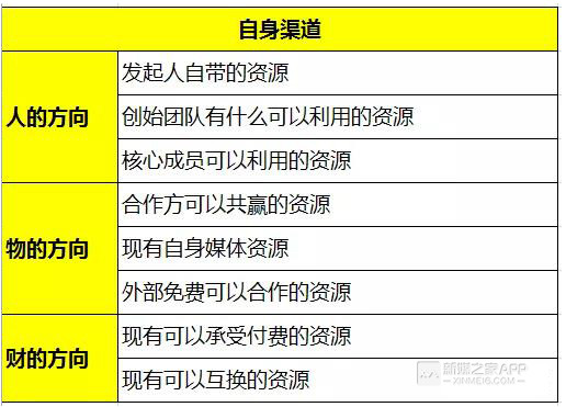 Windows 30.11.80 执行设计