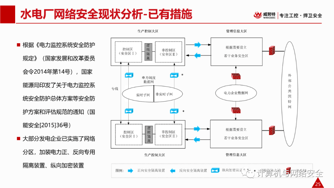 安全策略评估方案版子（或版本）