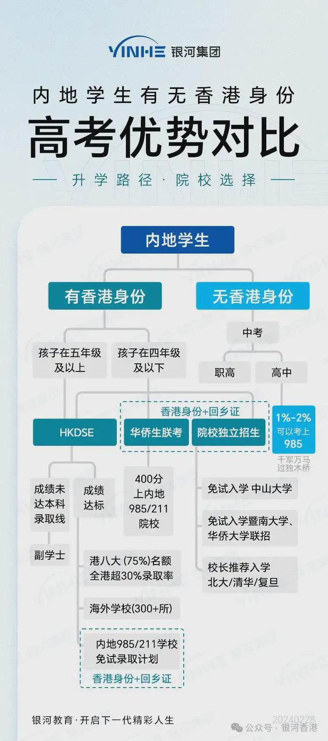 香港资料大全正版资料一二三