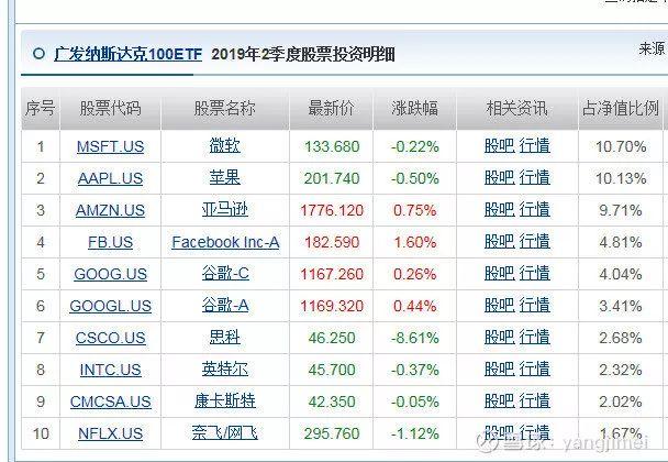 查询表快捷方案（或开奖记录查询）