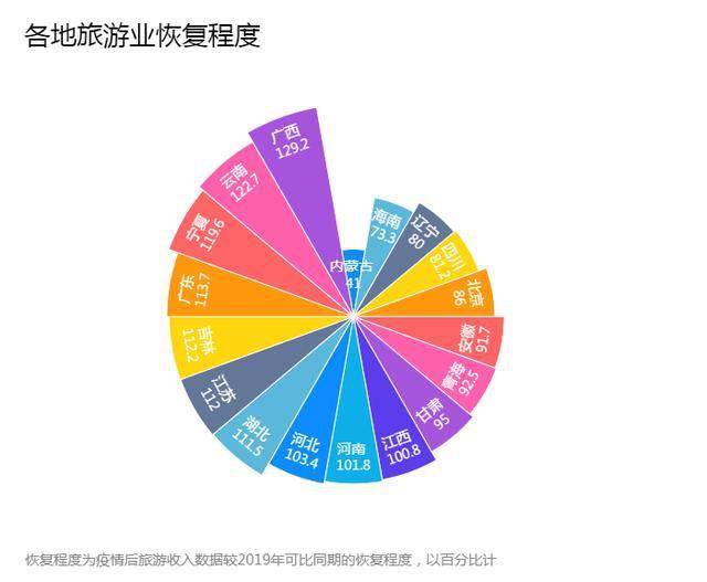 数据分析