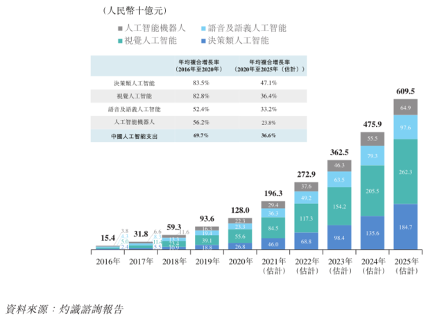 希望这两个关键词符合你的要求