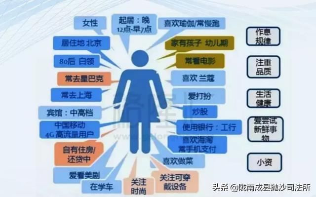 正版资料深层数据应用